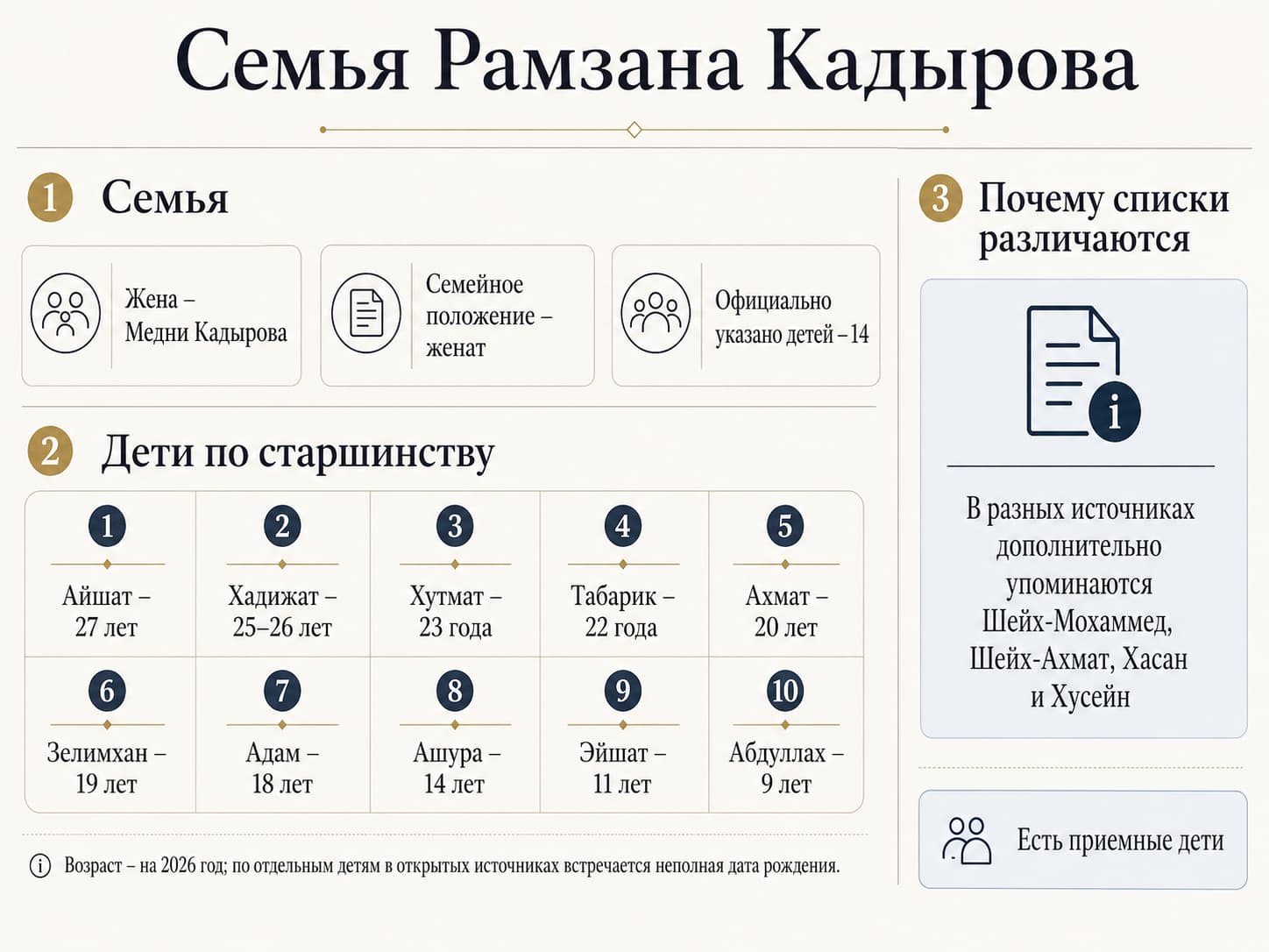Семья и дети Рамзана Кадырова