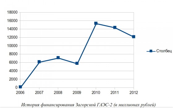 энергитические оттоки