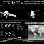 ГЛОНАСС